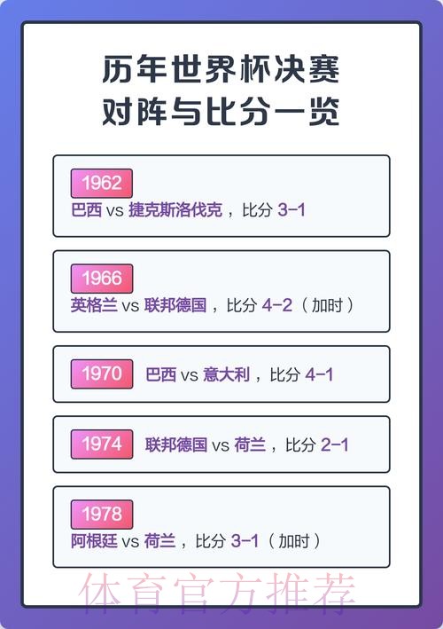 世界杯历届比分排行最佳分析 世界杯历届比分排行最佳分析